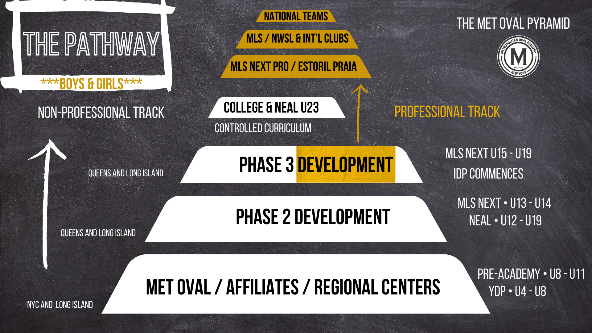 The Pathway to Pro Slide